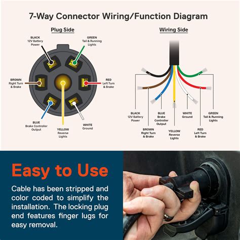 trailer wiring diagram for 7 way plug 